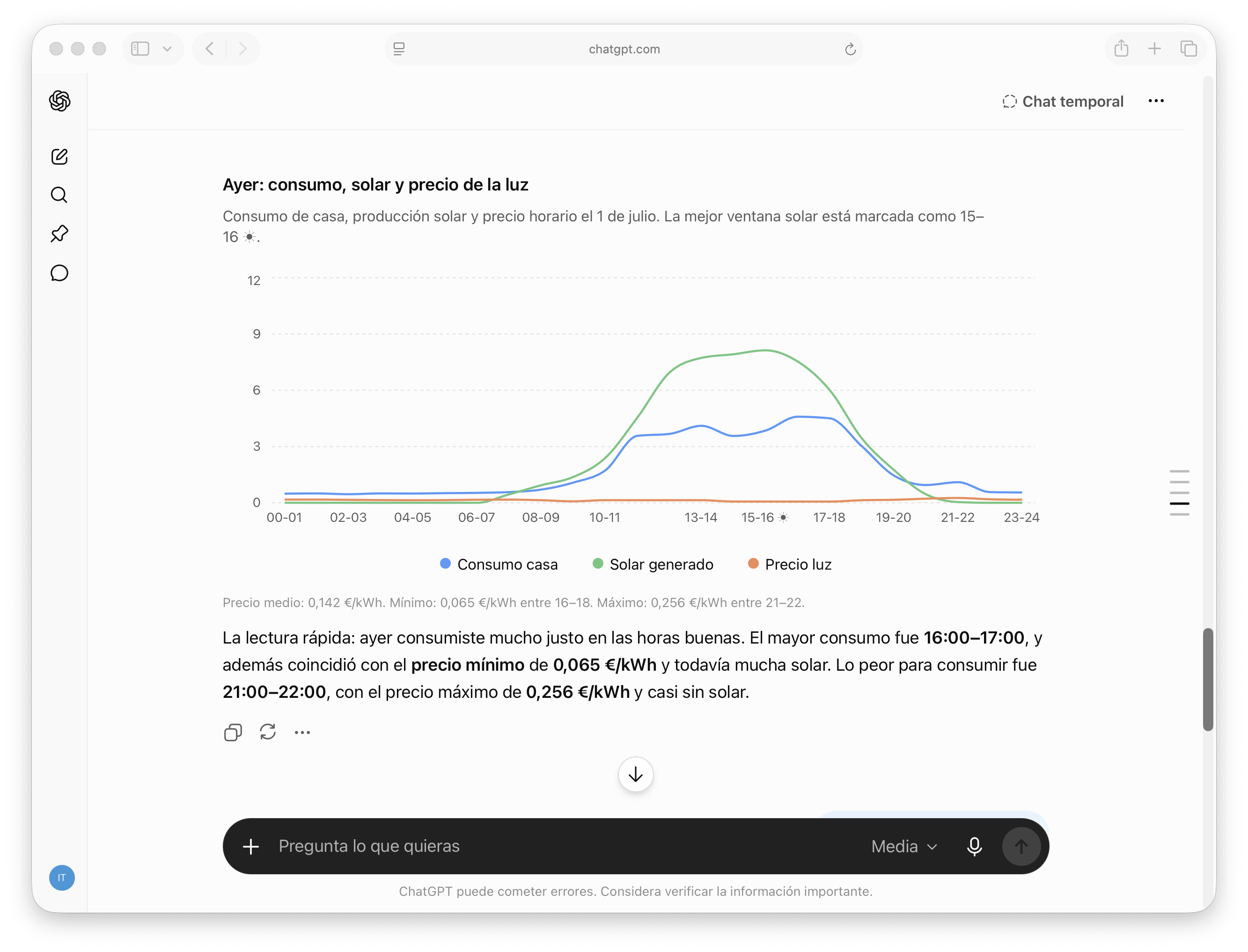 Gráfico de consumo, producción solar y precio de la luz generado por VaDa Genius